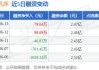 沪深股通|秦川机床7月16日获外资买入8000.0股