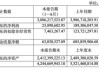 良品铺子:良品铺子2024年半年度利润分配预案公告