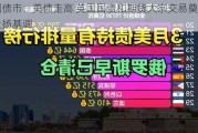 美国债市：美债走高 英国国债和期货大宗交易奠定了上扬基调