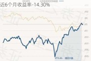 国泰研究优势混合A：净值下跌至0.8301元，近6个月收益率-14.30%