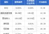 丽珠医药截至10月末累计回购930万股A股股份及198.46万股H股股份