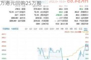 创科实业(00669)6月7日斥资2430.9万港元回购25万股