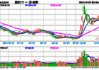 医疗大反攻！CXO集体飙升，巨头药明康德涨逾8%，医疗ETF（512170）放量摸高4%！