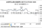 天然橡胶：价格涨跌幅 1.31%，持仓量成交量双增