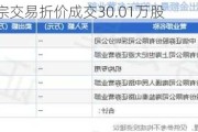 *ST威创大宗交易折价成交30.01万股