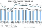 国家统计局：5月份规上工业发电量7179亿千瓦时 同比增长2.3%