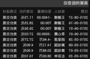 东方财富一高管拟第五次减持