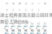 迪士尼将美国主题公园旺季票价上调约6%