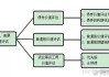 怎样评估股票的技术领先优势