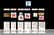 新湖中宝(600208.SH)：已累计回购200万股股份