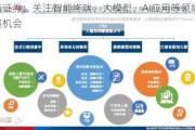 中航证券：关注智能终端、大模型、AI应用等领域的投资机会