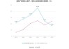 威海广泰(002111.SZ)及代理商代理公司中标金额合计约1.78亿元