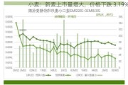 小麦：新麦上市量增大，价格下跌 3.19%