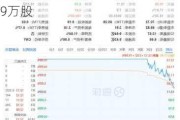 奥飞数据(300738.SZ)：回购完成 累计耗资5003.87万元回购509万股