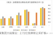 晋煤集团大峪煤业：2.72亿挂牌转让***矿权