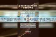 现代汽车创出口新高：韩国4月出口额达68亿美元