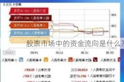 股票市场中的资金流向是什么？