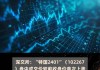 "特国2401"债券盘中涨幅达20%触发深交所临时停牌后复牌