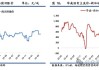 【沥青周报】沥青期价重挫后修复反弹，基本面不敌成本因素拖累