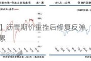 【沥青周报】沥青期价重挫后修复反弹，基本面不敌成本因素拖累