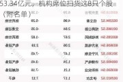 揭秘本周大宗交易：436笔大宗交易成交53.34亿元，机构席位扫货这8只个股（附名单）