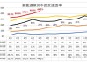 新能源乘用车：5 月批发销量 90 万辆，零售渗透率 47%