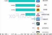 懂车帝：过去一年汽车内容创作者规模同比增长78%