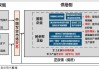 国资委：加快推动央企高质量发展！军工央企逆市走强，国防军工ETF（512810）拉升涨超1%！