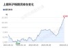 长江有色：多空拉锯沪期锡横盘整理 22日锡价或涨跌不大