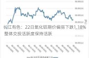 长江有色：22日氧化铝期价偏弱下跌1.18% 整体交投活跃度保持活跃