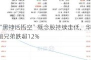 “黑神话悟空”概念股持续走低，华谊兄弟跌超12%