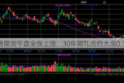 国债期货午盘全线上涨：30年期TL合约大涨0.30%