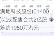 满地科技股份(01400)完成配售合共2亿股 净筹约1950万港元