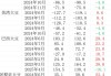 王文深:USDA月度大豆供需报告前瞻及中国豆粕市场展望