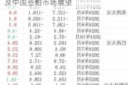 王文深:USDA月度大豆供需报告前瞻及中国豆粕市场展望