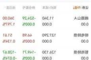 威高国际盘中异动 大幅下跌15.25%报0.050港元