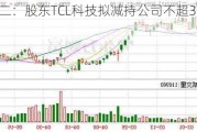 七一二：股东TCL科技拟减持公司不超3%股份