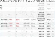 安孚科技(603031.SH)：减持时间区间届满 张敬红共减持112万股公司股份