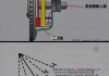 离合器的作用是什么？