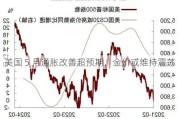 美国 5 月通胀改善超预期，金价或维持震荡