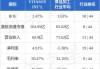 维他奶国际早盘续涨超5% 获黄氏家族持续增持