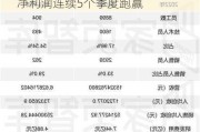 石头科技VS科沃斯：营收差距缩小，净利润连续5个季度跑赢