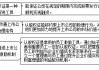 认股权证的运作原理及其在投资组合中的作用是什么？这些权证如何影响投资者的决策？