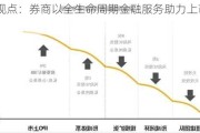 今日视点：券商以全生命周期金融服务助力上市公司提质