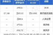 MINDTELL TECH发布中期业绩 期间溢利18.7万马币同比扭亏为盈