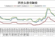 烧碱：交割月前的定价逻辑