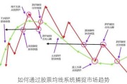 如何通过股票均线系统捕捉市场趋势