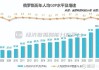 调查：四分之一的俄罗斯人预计来年收入会增长