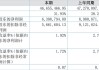 翔楼新材：2024年半年度净利润约9373万元 同比增加16.4%