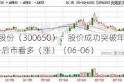 太龙股份（300650）：股价成功突破年线压力位-后市看多（涨）（06-06）